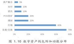如何创建和使用比特币纸