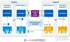 区块链数字钱包软件：安