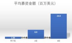 如何给别人钱包充USDT：全