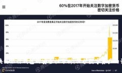区块链银行钱包的安全性