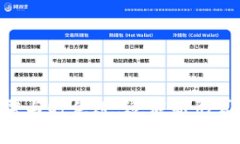   以太坊挖矿收益分析：多