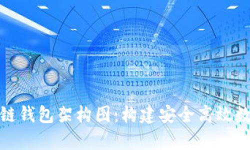 深入解析区块链钱包架构图：构建安全高效数字资产的关键