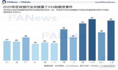 安全可靠的T字头虚拟币钱