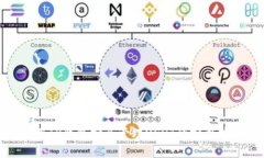 使用TP钱包安全管理USDT的