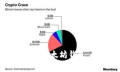 如何将加密货币提币到以