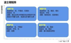全面解析TRX波场币钱包：
