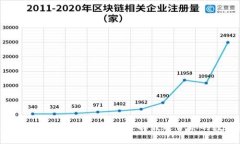 2023年最新区块链钱包APP排