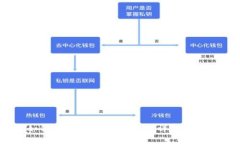 USDT钱包如何将资金转入银