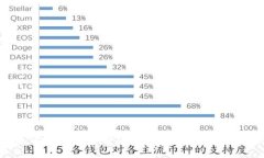 比特币纸钱包工具：保护