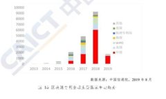 Uapy区块链钱包：全方位解
