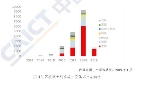Uapy区块链钱包：全方位解析与使用指南