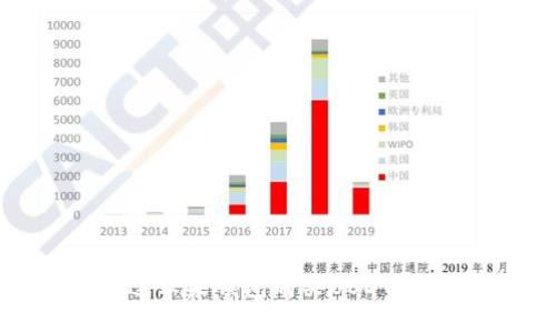 如何通过苹果钱包购买USDT：完整指南