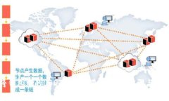 如何将钱包中的USDT充入交