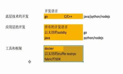 

如何使用TP钱包进行USDT闪兑授权完整指南