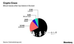 解密区块链钱包诈骗：手