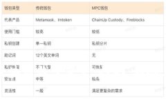 全面解析区块链钱包变更
