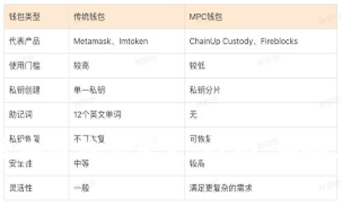 全面解析区块链钱包变更：趋势、影响与应对策略