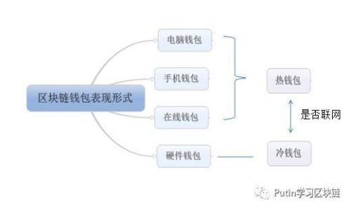 揭秘比特币冷钱包的价值与安全性