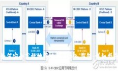 如何安全高效地将比特币