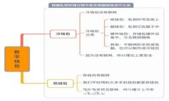 如何解决TP钱包未收到U