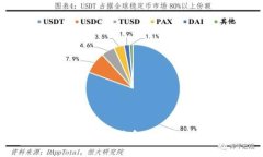 区块链钱包与支付宝：如