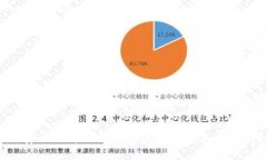 如何安全地将比特币提现