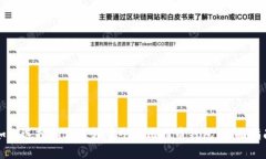 如何选择和使用轻量个人
