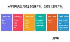 数字钱包支持USDT的优势与