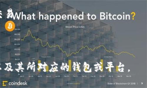 OTC Token（OTC代币）通常是与某些特定交易平台或区块链项目相关的数字资产。它可能与去中心化交易（OTC）或特定区块链生态系统中的金融应用有关。但是，要确定“OTC Token”具体指的是哪个软件的钱包，需要更详细的信息。

通常情况下，OTC代币可能会在某些加密货币交易所、钱包或去中心化金融（DeFi）平台上使用。以下是一些可能支持OTC代币的工具和平台：

1. **加密货币钱包**：如MetaMask、Trust Wallet、Coinomi等，这些钱包支持多种代币的存储和交易。

2. **去中心化交易所（DEX）**：比如Uniswap、SushiSwap等，某些OTC代币可能在这些平台上进行交易。

3. **中心化交易所**：有些OTC代币可能会在特定的中心化交易所上上市，如币安、火币等。

如果您需要更具体的信息，建议查阅相关的官方文档或者社区讨论，以了解OTC Token的详细信息以及其所对应的钱包或平台。