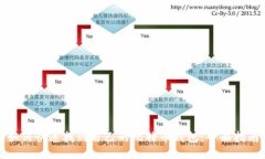 如何快速找到自己的比特