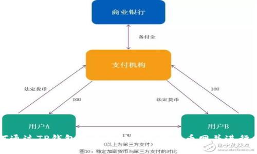 如何通过TP钱包将以太坊提取到火币网并进行交易