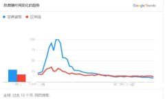 小狐狸钱包比特币使用指