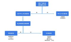如何注册比特币钱包地址