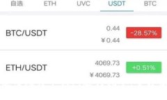 如何使用比特币钱包进行
