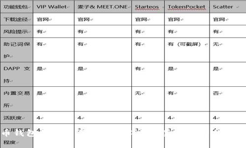 比特币钱包锁仓了怎么办？解决方案与预防措施全解析