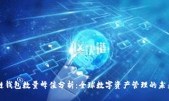 区块链钱包数量峰值分析