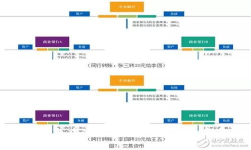 如何取消USDT钱包中的多重签名设置：详细指导与注意事项
