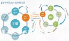 : 如何安装并更改比特币钱