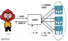 如何注册IM Token钱包：一步