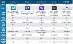 深入探讨比特币热钱包：