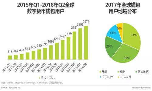 如何解决比特币钱包体积过大的问题？