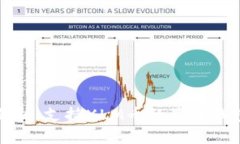 全面解析：支持XLM币的最