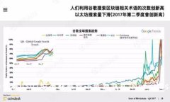 如何将USDT安全转移到小狐