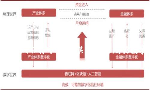 在探讨比特币钱包更新的实际大小之前，我们需要先理解什么是比特币钱包以及为什么需要定期更新。比特币钱包不仅仅是存储数字货币的工具，它更是与区块链网络进行交互的桥梁。就像手机应用需要不定期更新以提高安全性和功能性一样，比特币钱包也需要不断更新。

什么是比特币钱包？
比特币钱包是一种软件程序，能够存储比特币的私钥和公钥。这些密钥用于进行交易，确保用户能够安全地接收和发送比特币。比特币钱包有多种类型，包括热钱包（在线钱包）和冷钱包（离线钱包）。不同类型的钱包有其各自的优势和劣势，在安全性、便捷性和用户体验上有所不同。

比特币钱包更新的必要性
想象一下，如果你忘记更新你的社交媒体应用，可能会错过重要的安全更新和新功能。同样，比特币钱包的更新也是至关重要的。以下是一些关键的原因：
ul
    li安全性：随着网络攻击的不断演变，钱包的安全漏洞可能会被黑客利用。更新能修补已有的安全漏洞。/li
    li功能改善：新版本可能会引入更便捷的用户界面、增强的功能或更高效的交易处理。/li
    li兼容性：区块链网络本身会不时进行升级（如比特币的软分叉和硬分叉），钱包的更新确保其与网络的兼容。/li
/ul

比特币钱包更新的大小
那么，比特币钱包的更新具体多大呢？这一问题并没有简单的答案，因为钱包更新的大小取决于多个因素：
ul
    li更新内容的复杂性：如果是小范围的安全补丁，更新文件可能只需几兆字节；但如果是全面升级，大小可能会更大。/li
    li平台差异：根据所用操作系统（如Windows, MacOS, Android等），钱包更新的大小可能会有所不同。/li
    li开发者的不同策略：不同钱包的开发团队可能会对更新的打包方式有不同的选择。/li
/ul
一般来说，比特币核心钱包的更新文件通常在几百兆字节至几千兆字节之间，而一些轻钱包应用的更新可能只有几十兆字节。最新的软件版本通常都能在各大钱包的官方网站或应用商店找到。

如何安全地更新比特币钱包
在进行更新时，有一些最佳实践可以帮助用户避免潜在的风险：
ul
    li总是从官方网站或可信赖的应用商店下载更新。不要轻易点击未知来源的链接。/li
    li备份你的钱包和私钥：在更新之前，确保你备份了你的钱包和密钥，以防万一。/li
    li关注社区和新闻：比特币钱包通常有活跃的社区，关注相关的论坛或社交媒体，可以获取更新的最新消息和用户反馈。/li
/ul

结语：未来比特币钱包的更新趋势
随着区块链技术的不断进步，比特币钱包的更新不仅仅是软件层面的改进，未来我们可能会看到更多与人工智能、大数据等技术结合的智能钱包。这将使得比特币的使用更加高效和安全。在这个瞬息万变的数字货币世界中，保持钱包的更新，既是对自身资产的保护，也是对整个区块链生态的尊重。

作为一个比特币用户，你的责任不仅仅是拥抱这项尖端技术，同时也要保持对其时代发展的敏感。定期查看更新，了解钱包的变化，同时保持对市场的关注... 这，才是数字货币时代真正的投资智慧！

比特币钱包更新：安全与便捷并存的操作指南