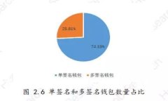 全方位解析比特币钱包存