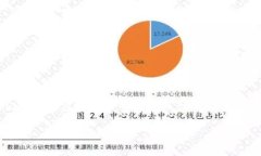 在处理“比特币钱包客户
