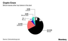 关于“USDT钱包归集要多久