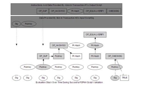 玩转UNI独角兽钱包：新手使用全攻略，轻松管理你的数字资产