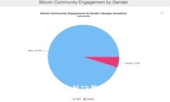 如何解决USDT转账到TP钱包后找不到的问题？