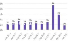 为了将TP钱包中的币转成USDT，可以按照以下步骤